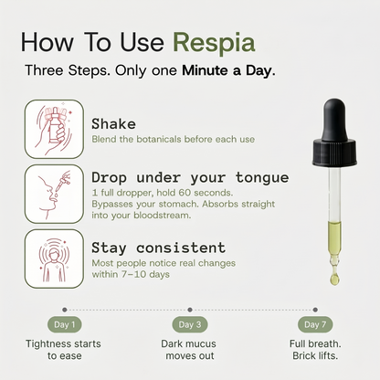 Maximum Strength Mullein Drops | Respia