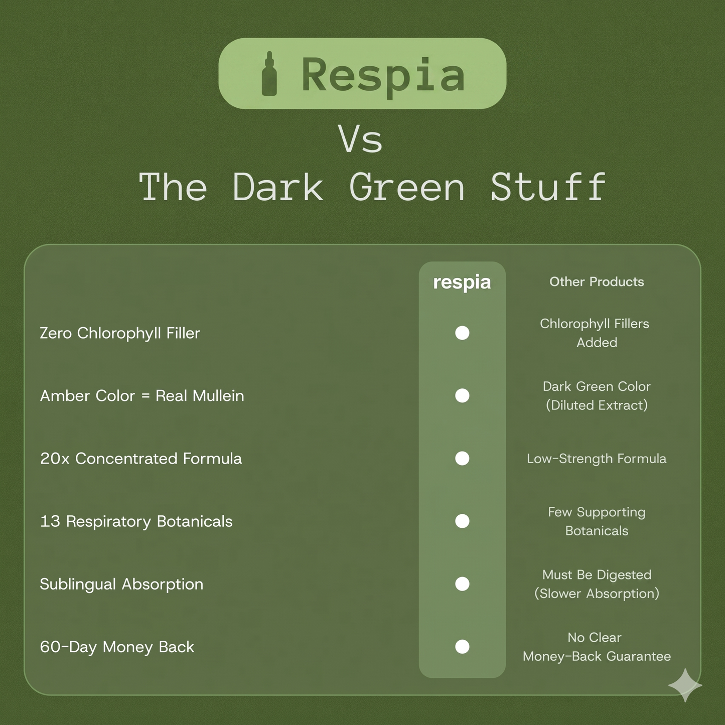 Maximum Strength Mullein Drops | Respia
